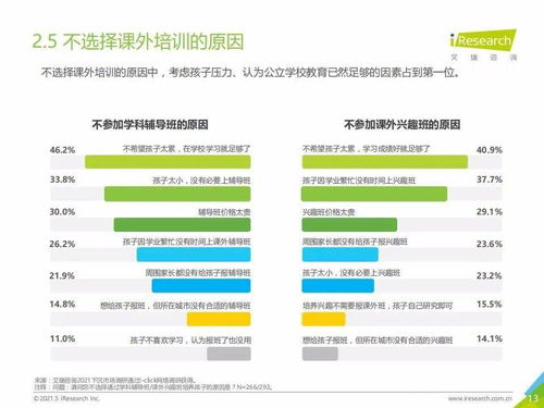 2021年中國下沉市場K12教育行業(yè)用戶研究報(bào)告